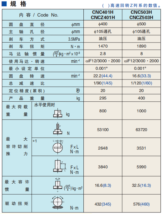 機床數控分度轉臺