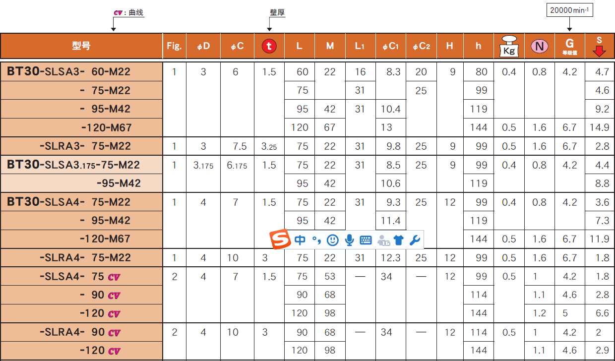 BT30一體式熱裝刀柄