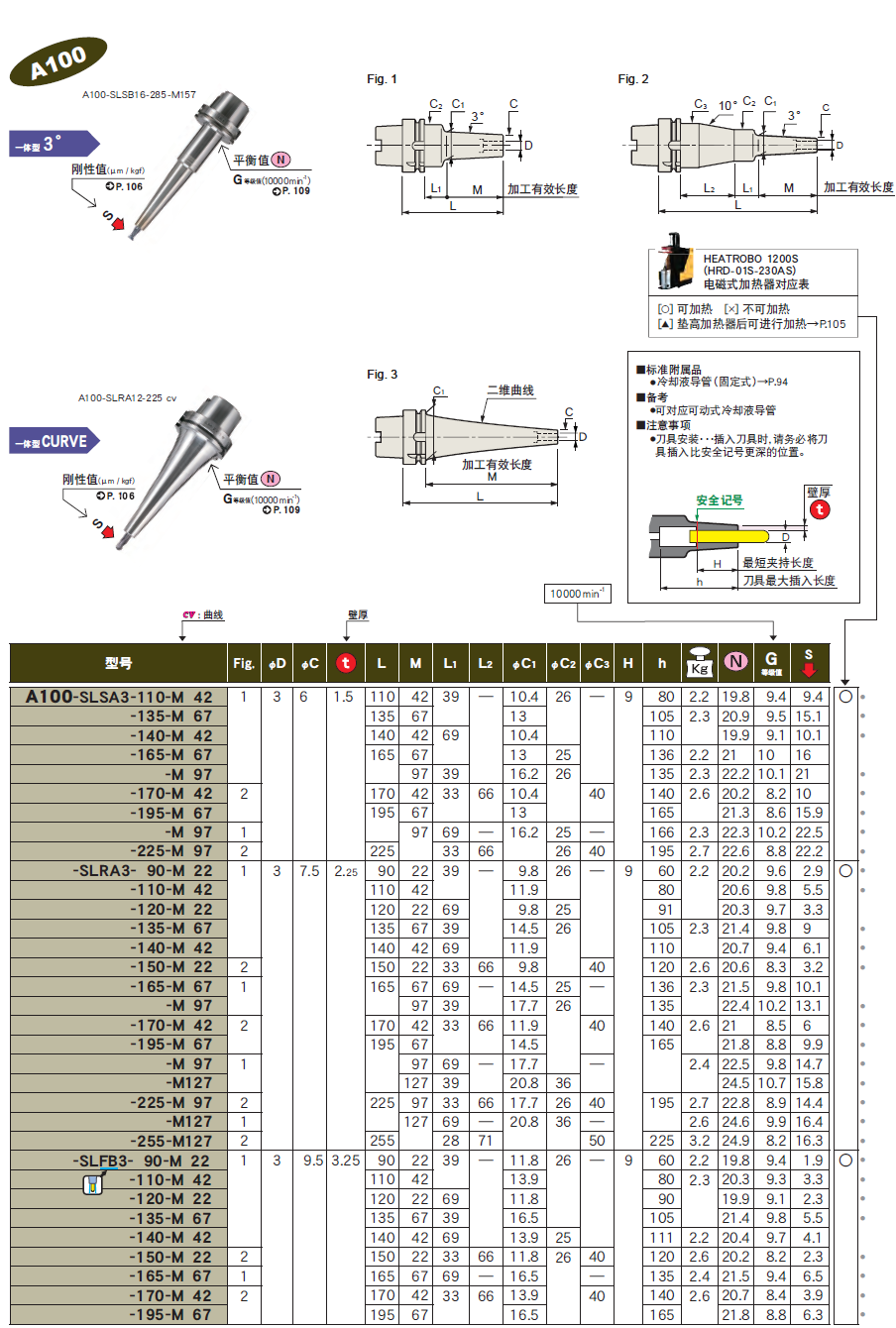 A100一體式熱裝刀柄