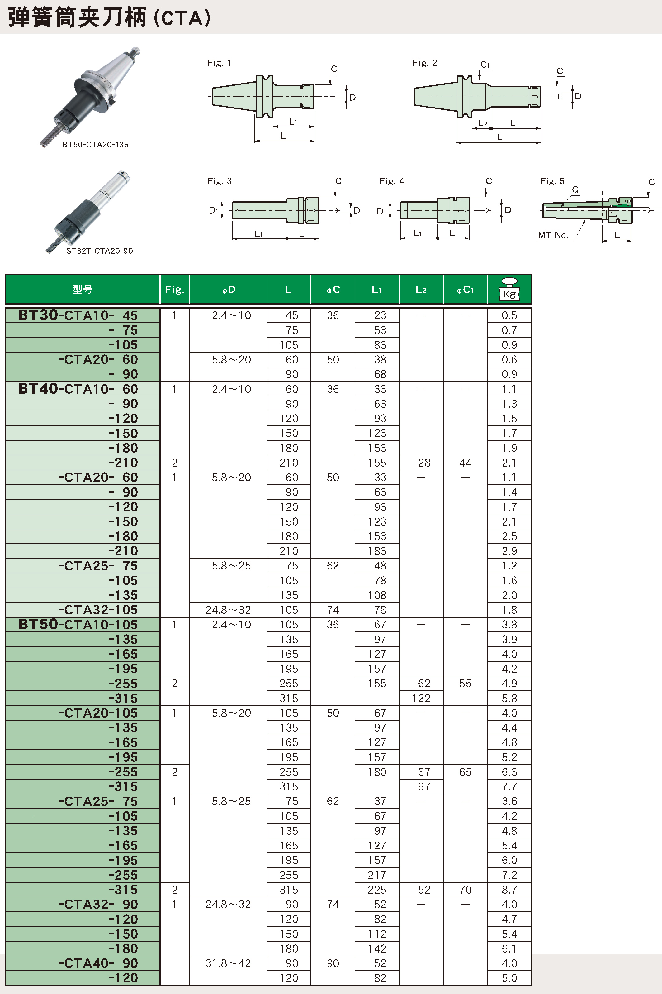 日本MST恩司迪刀柄