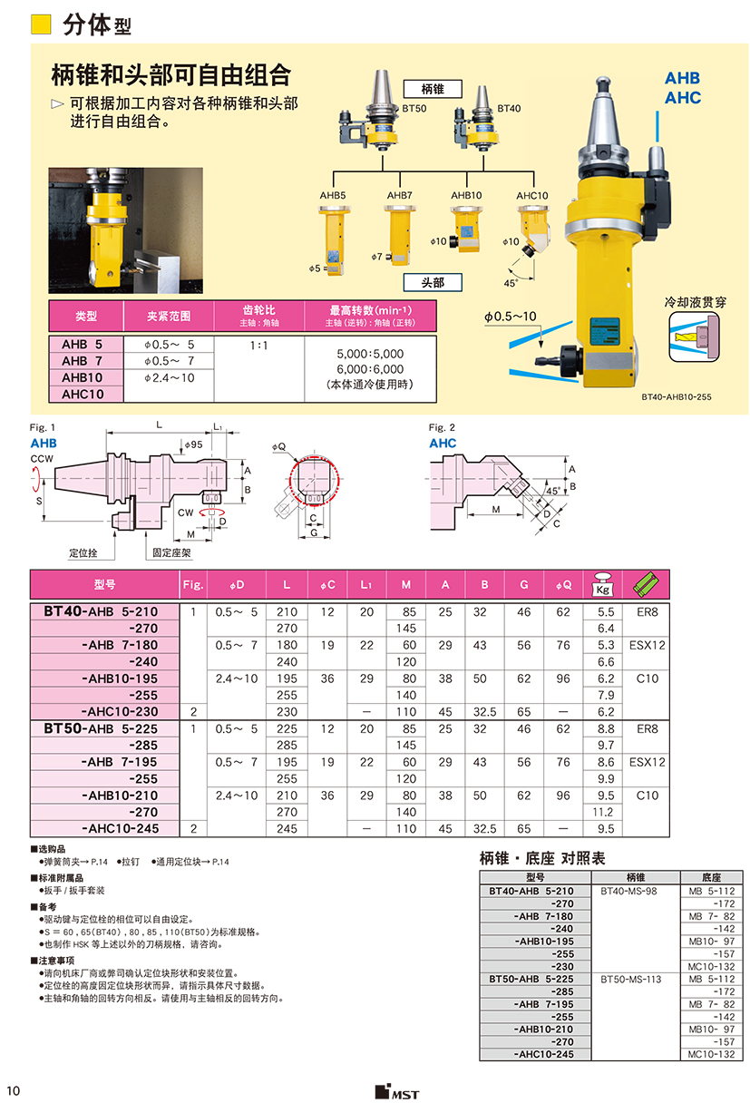 分體型角度頭-標準型