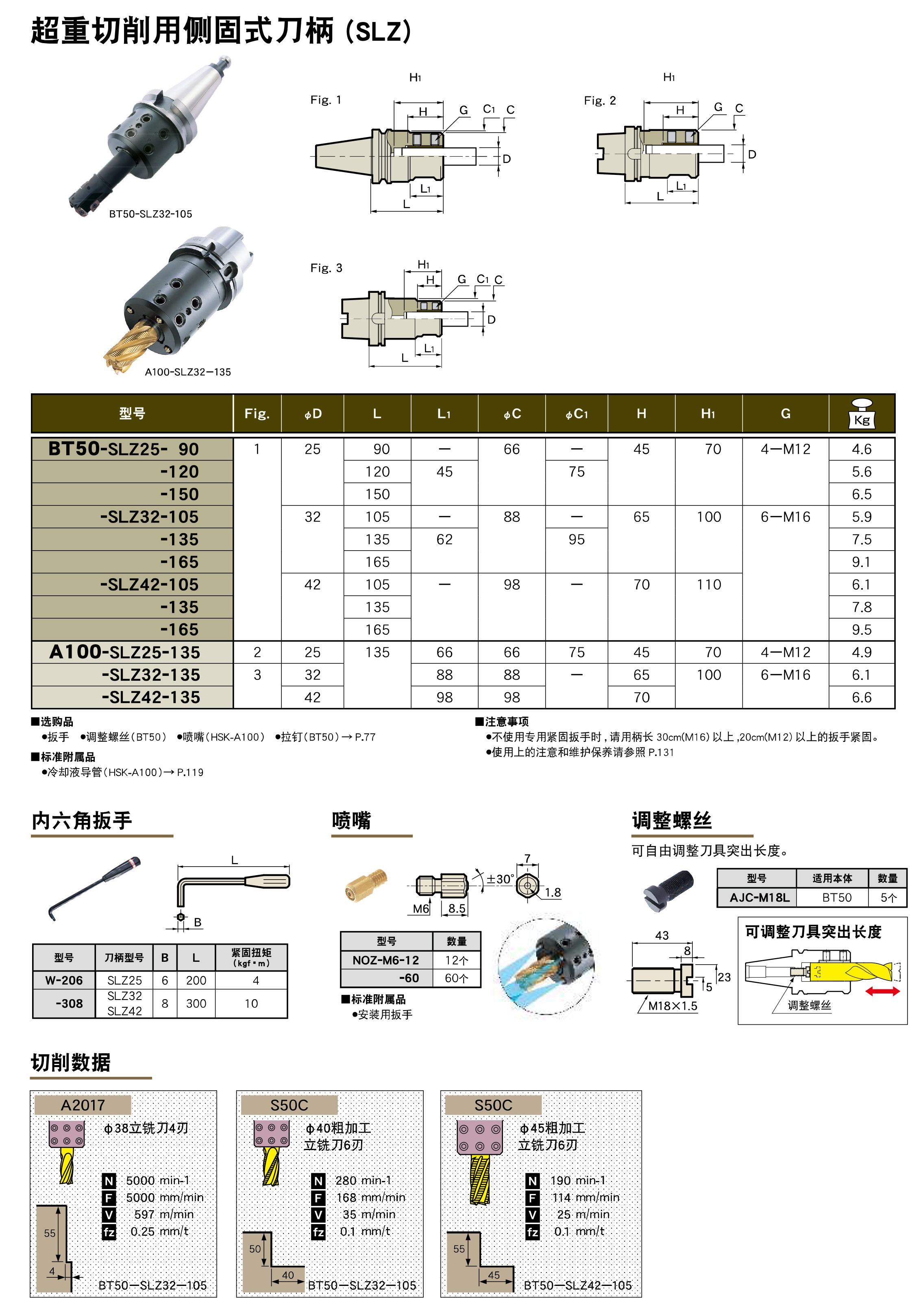 超重切削用側固式刀柄SLZ