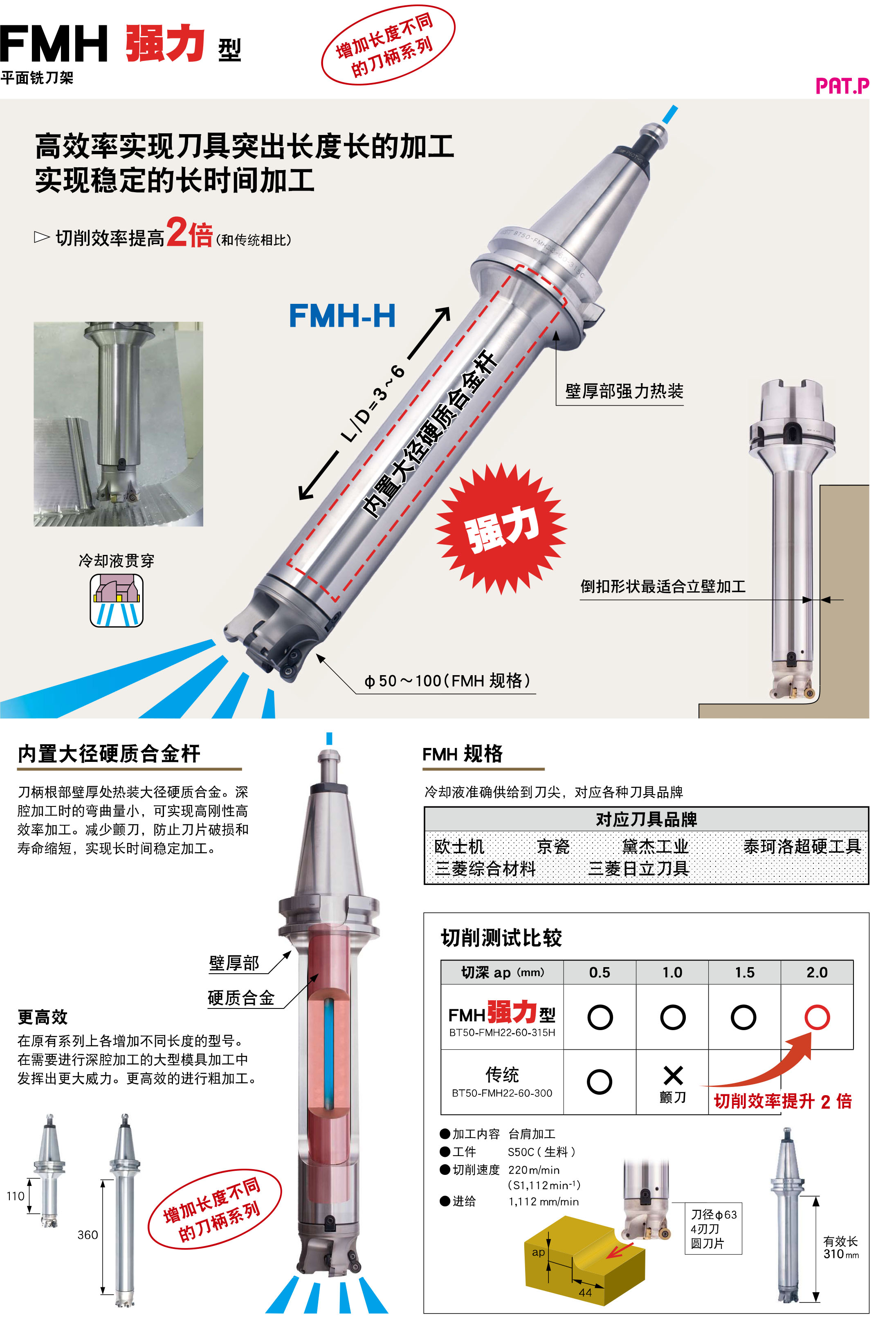 平面銑刀架FMH強力型（FMH-H）