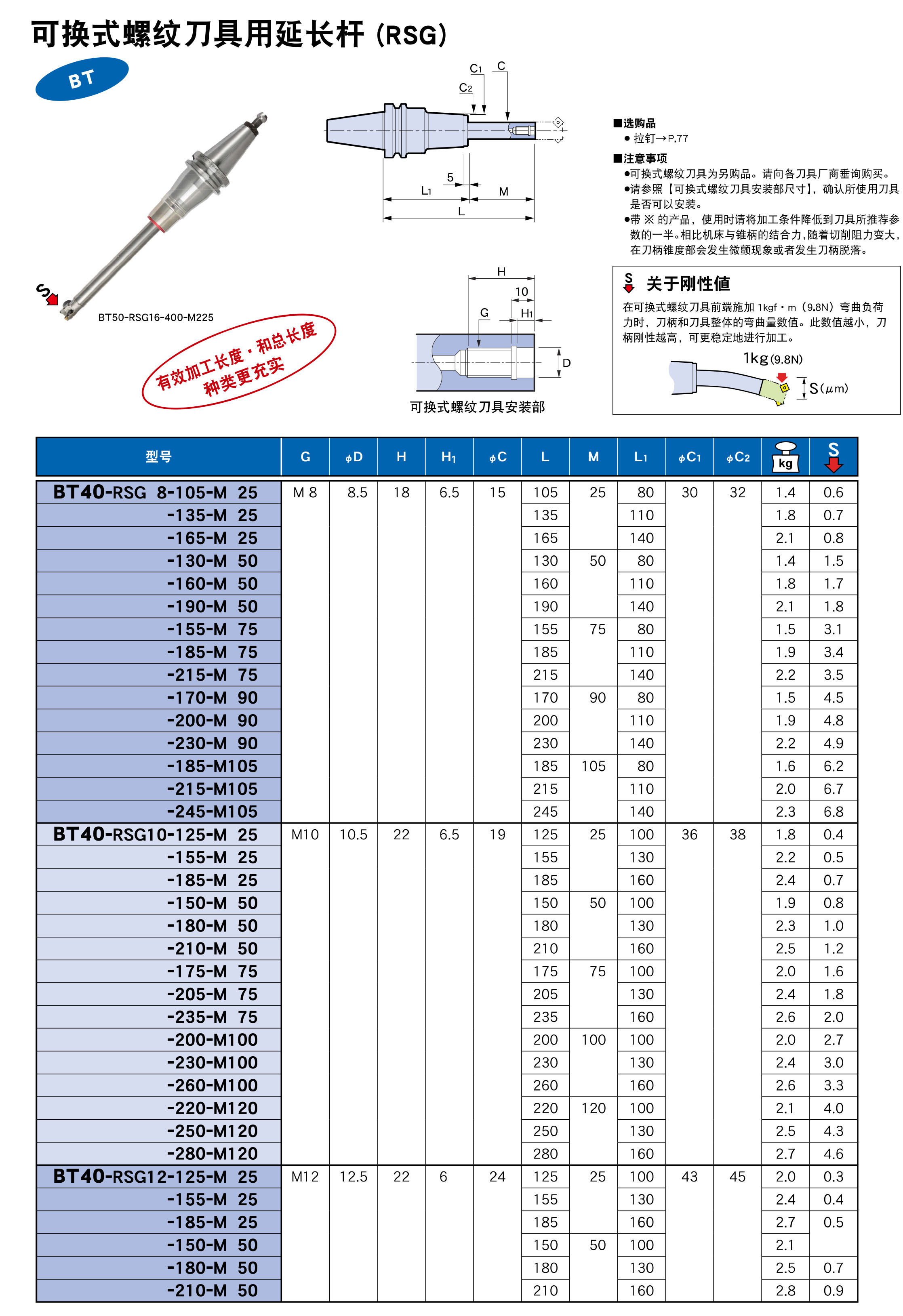 可換式螺紋刀具用延長桿（RSG)