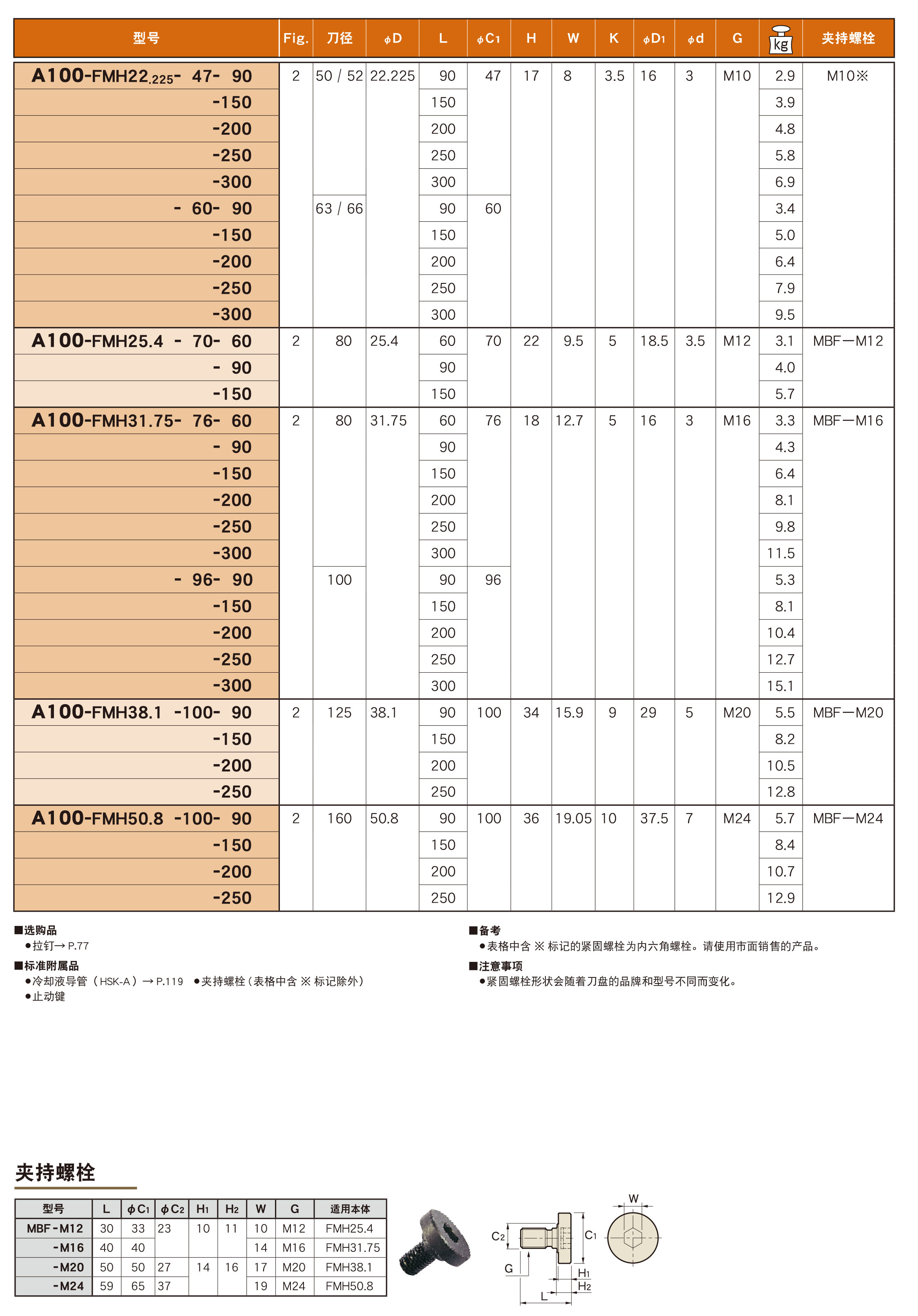 油孔式面銑刀盤用（FMH）