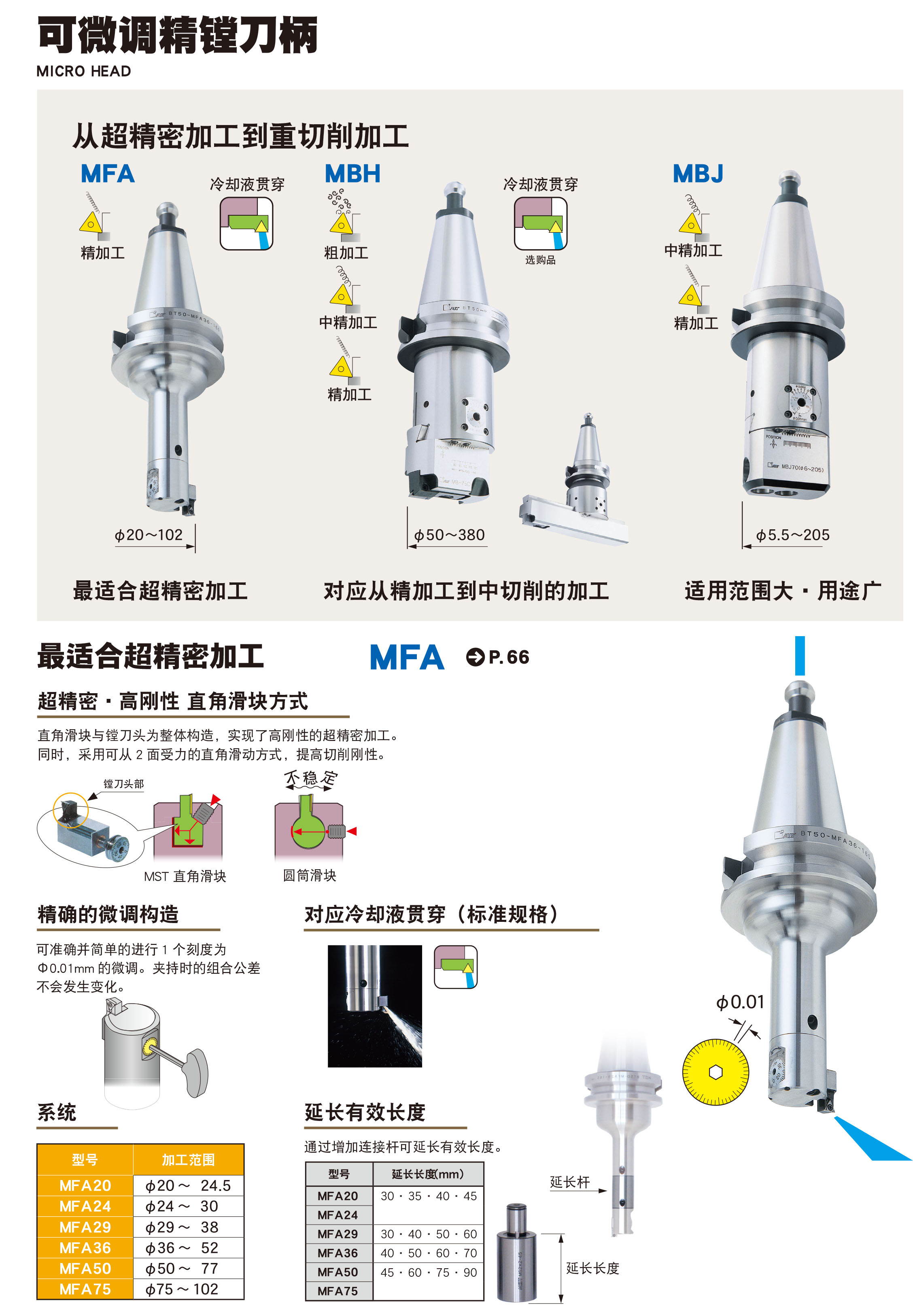 可微調精鏜刀柄MFA型(MFA)