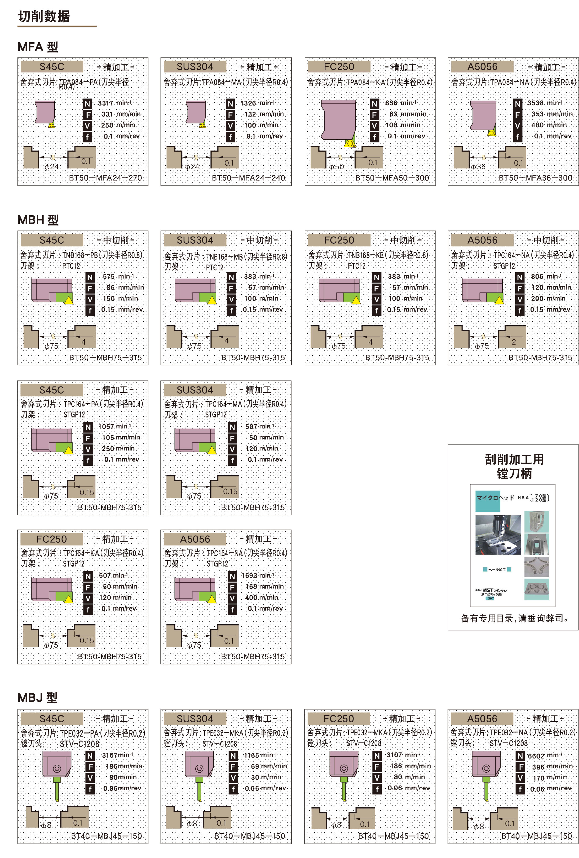 可微調精鏜刀柄MFA型(MFA)