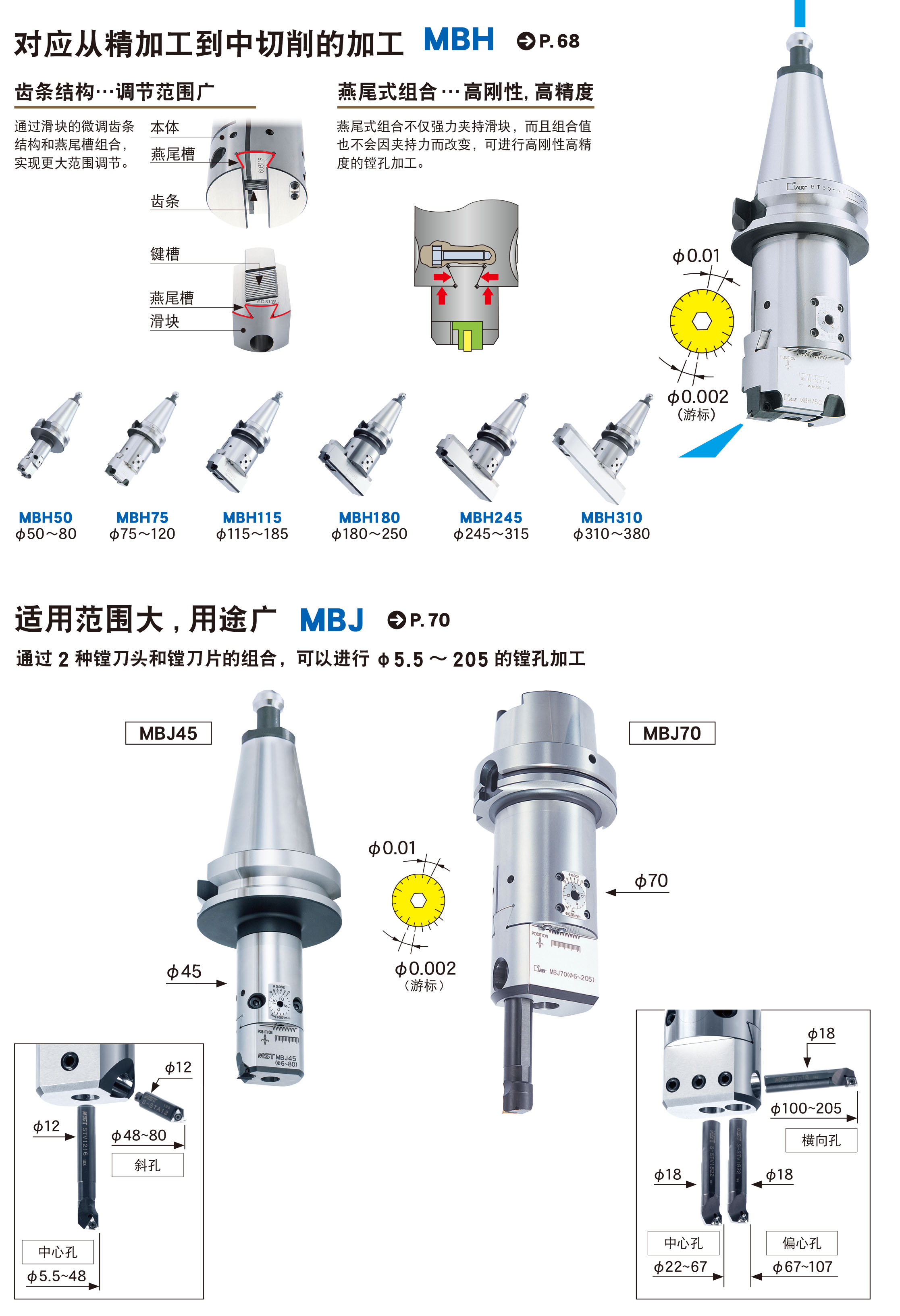 可微調精鏜刀柄MBH型